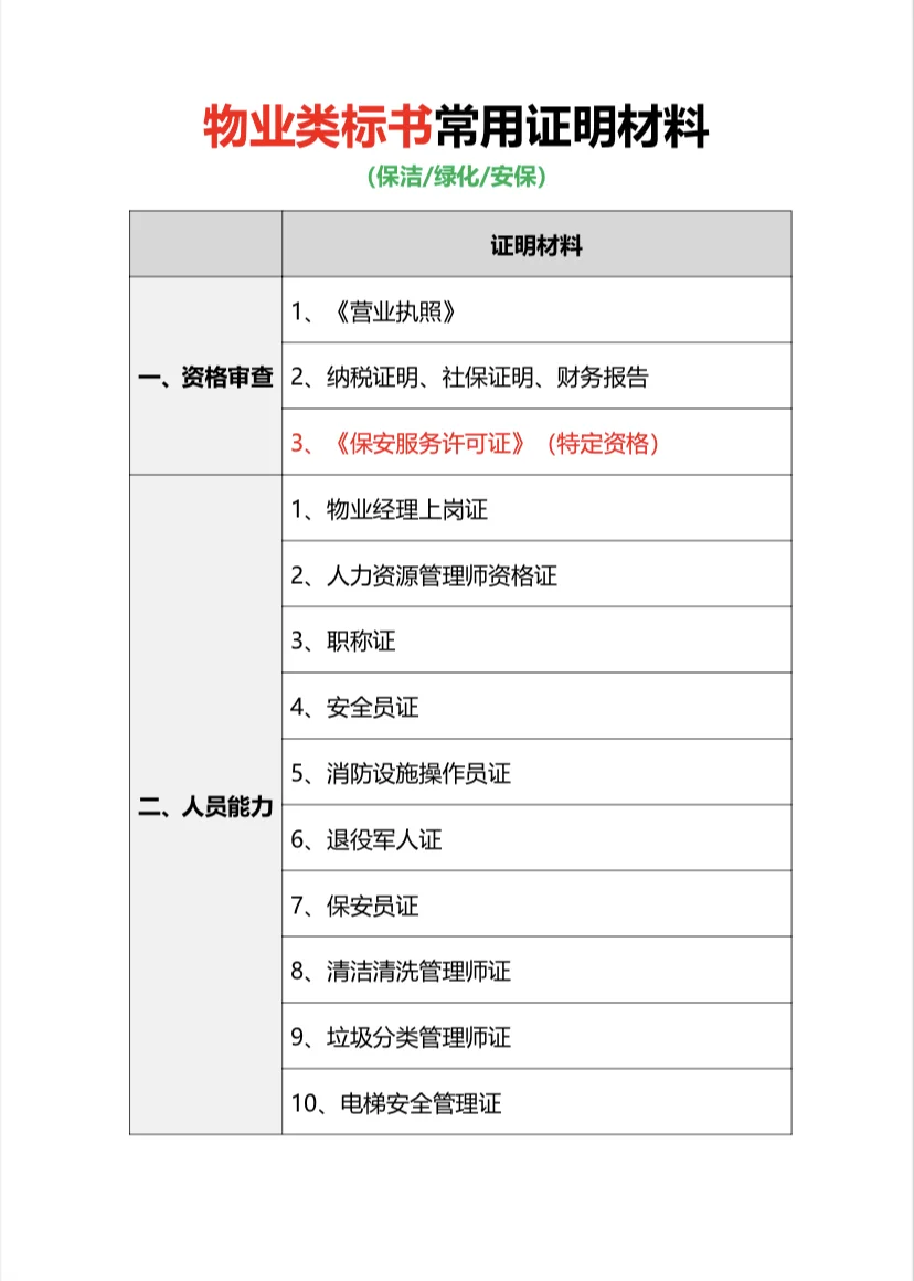 物业类标书常用证明材料