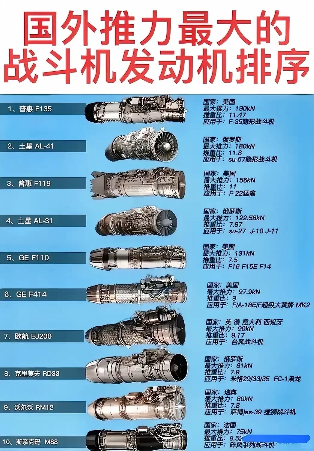 外国大型发动机排行榜
