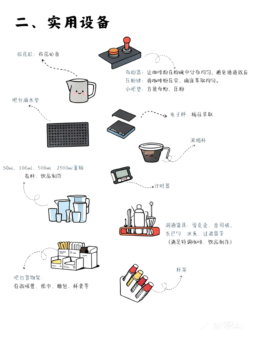 开咖啡店必备设备?这篇建议收藏码住‼️