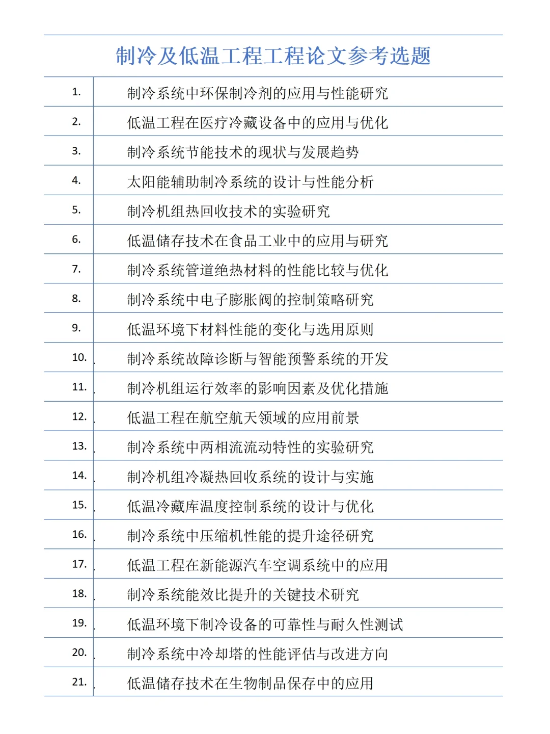 制冷及低温工程，呕吼这把“玩”大了