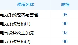 有没有在学电气的同学看看
