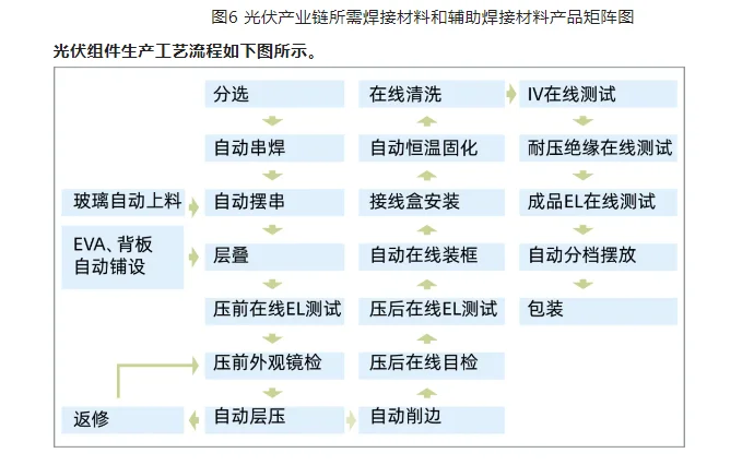?光伏组件攻略：材料与制作流程详解