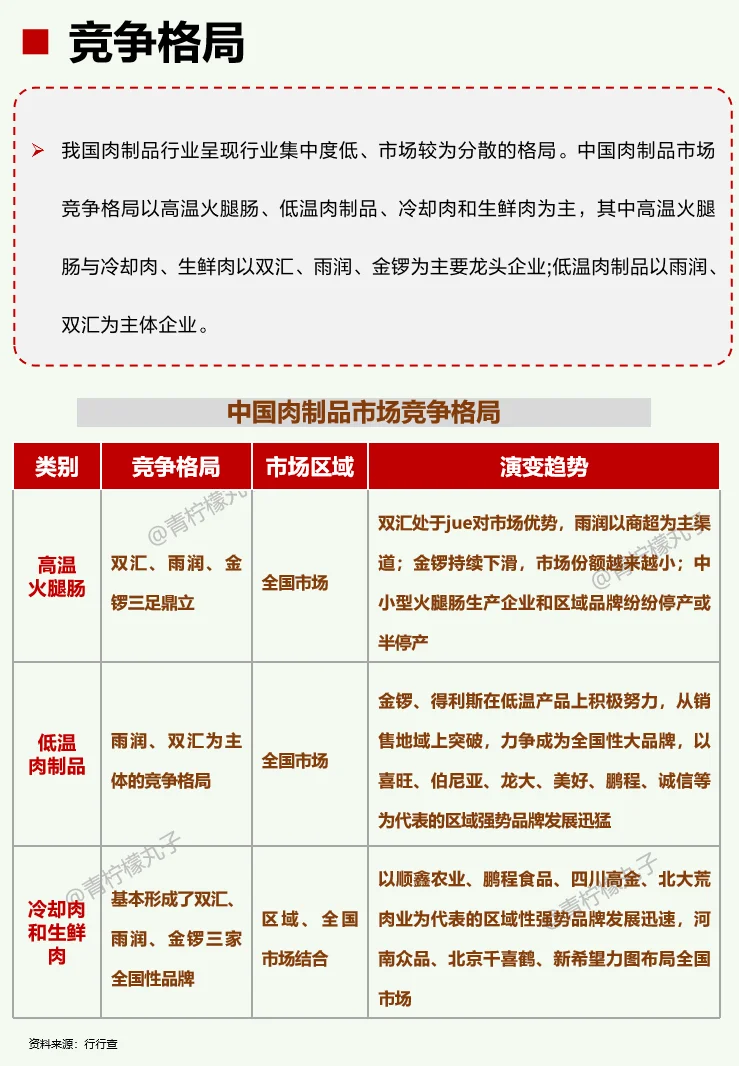 一天吃透一条产业链：No116 肉制品