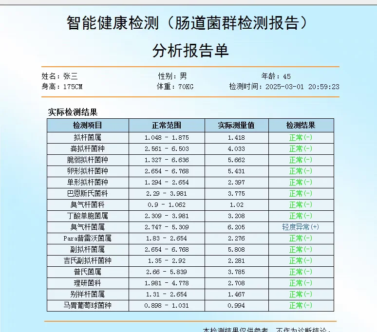 逆天外星科技之量子弱磁场共振分析仪手掌版