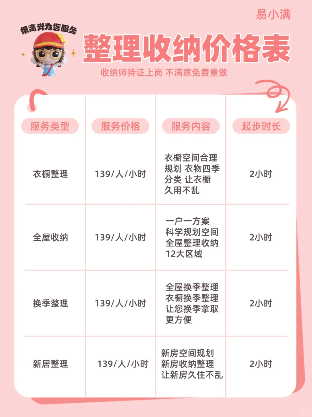 被问爆的整理收纳价格表?找收纳师必看!