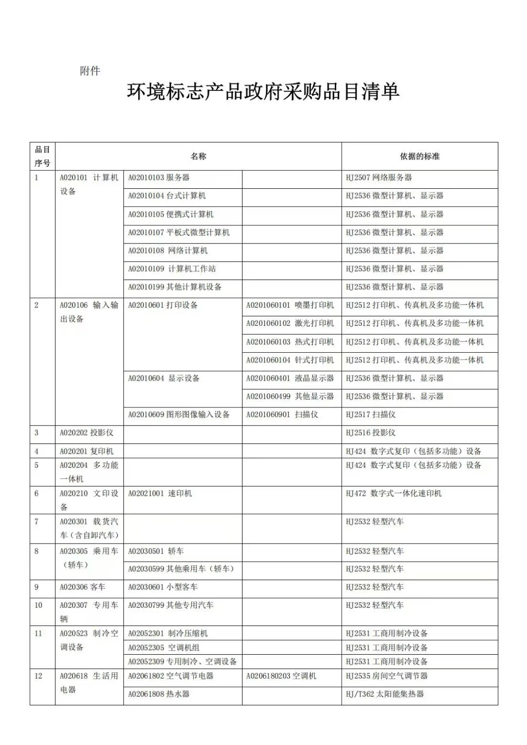 政府绿色采购清单