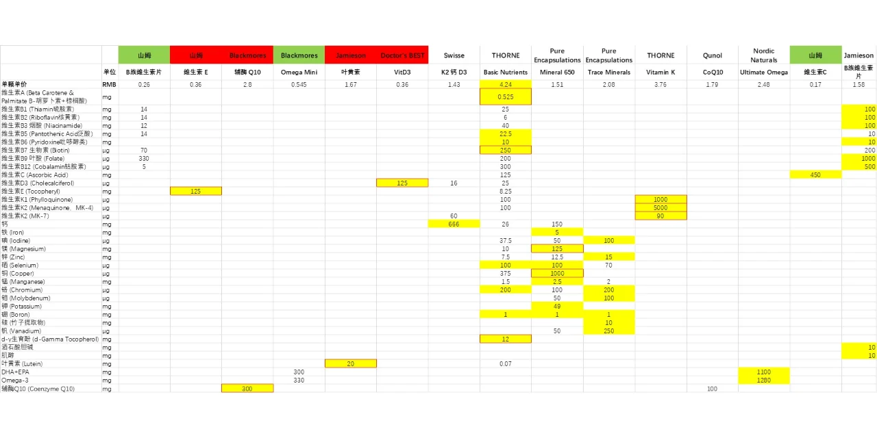 开始相信保健品的力量了