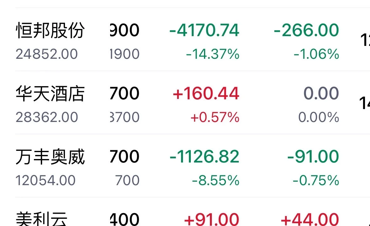 云南铜和恒邦究竟在干什么