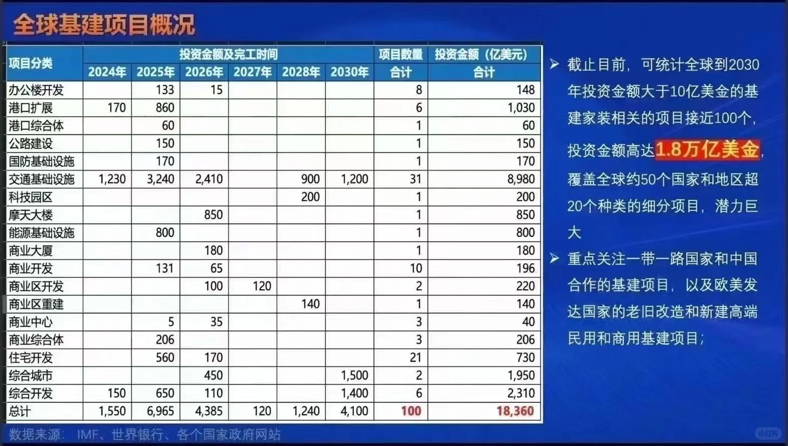 建材出口怎么做