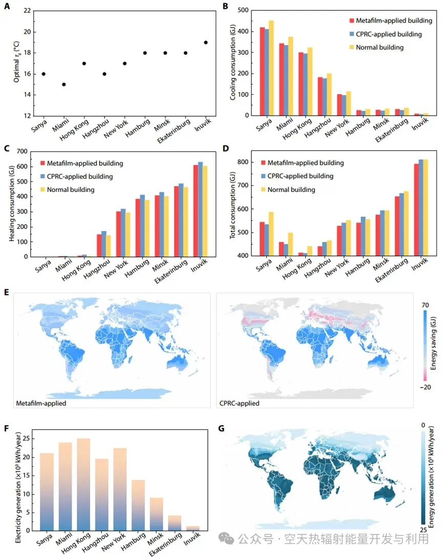 自适应热调节的仿生超薄膜