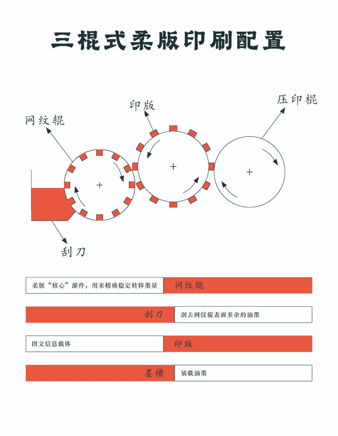 不同印刷方式工作原理