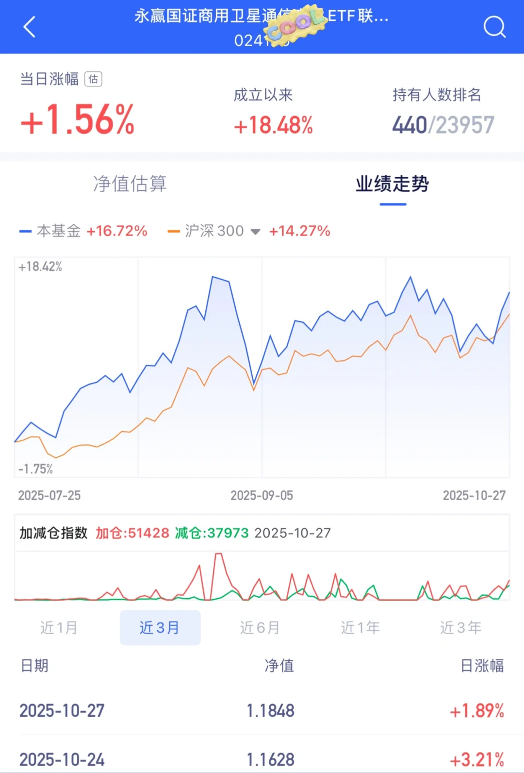 航天卫星 今天等到你了