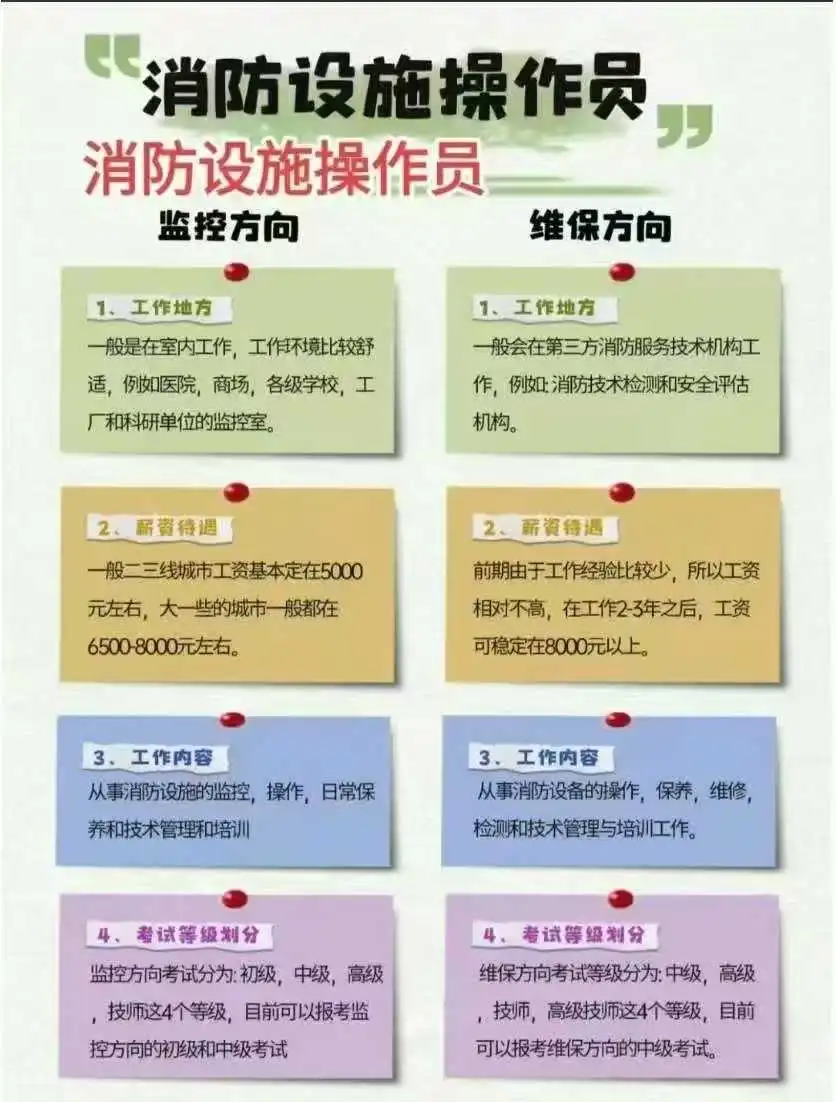 消防维保跟监控适合的人群