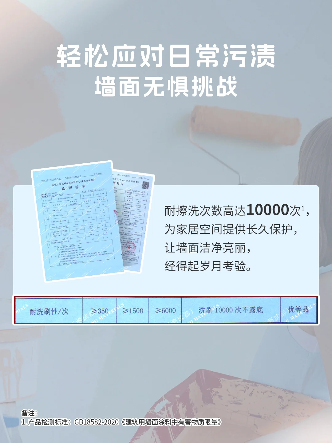 都芳金装抗菌哑光内墙漆,安心之选❤️