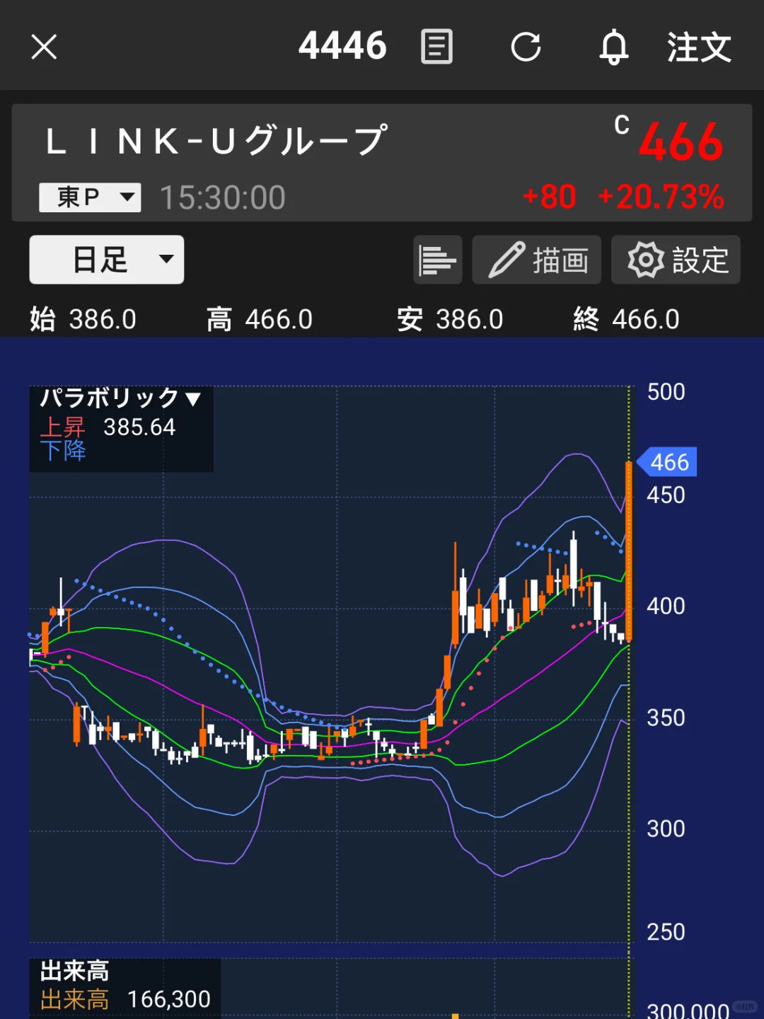 AI和通信，是最易大涨的板块