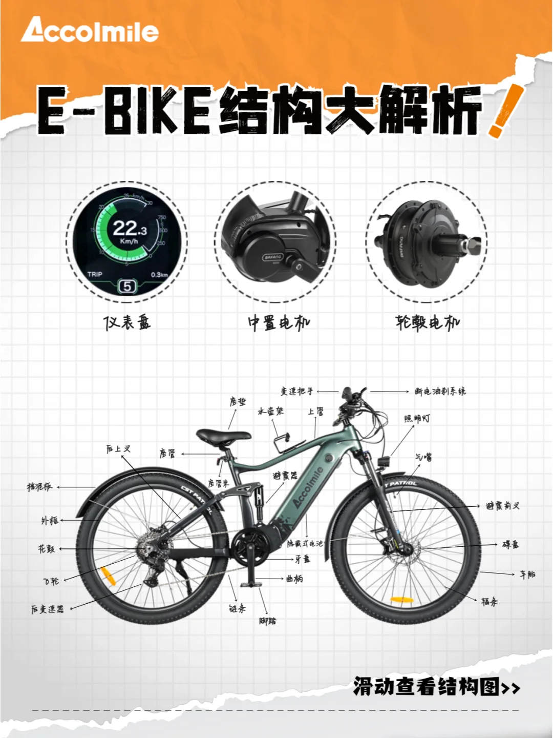 ?一张图教你看懂电助力自行车结构⚙️