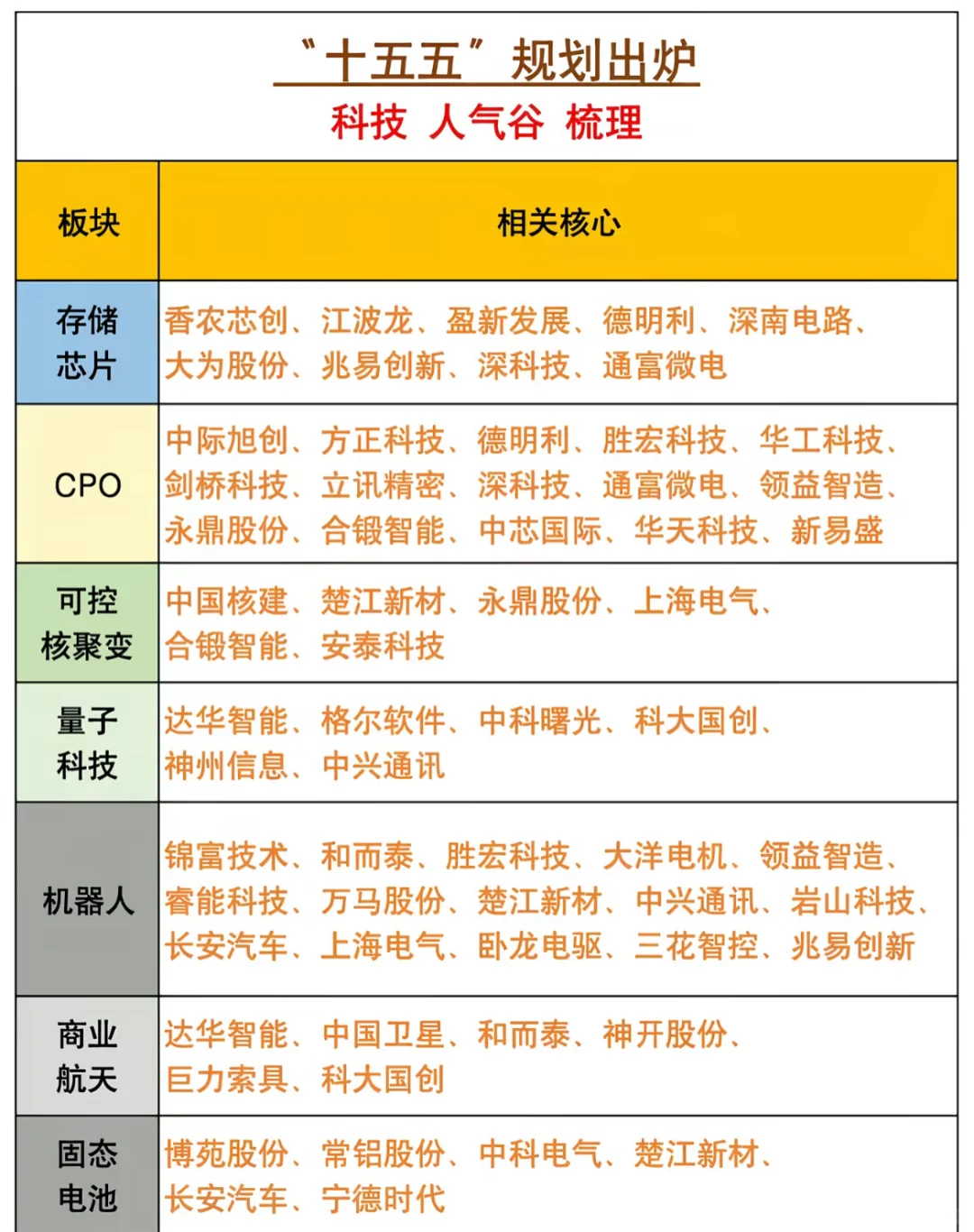 “十五五”规划相关利好公司