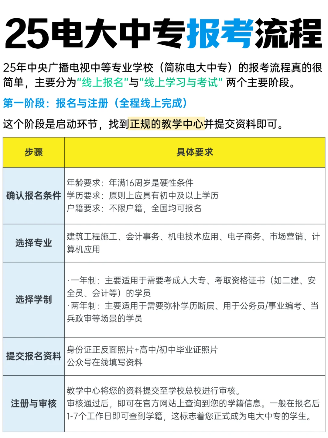 25年电大中专报考流程,真的简单到哭!?