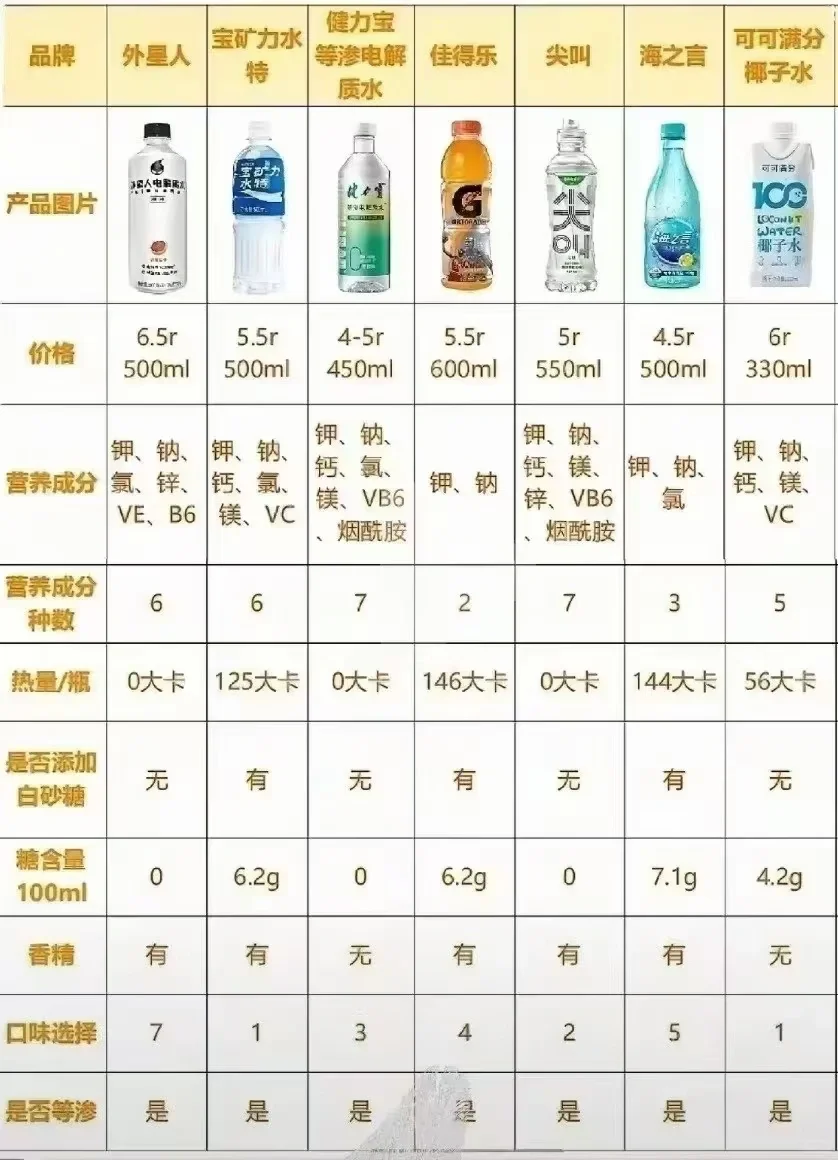 运动前后水怎么补充？