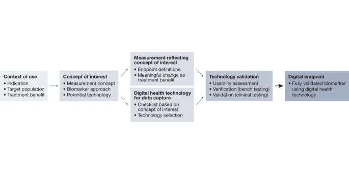 可穿戴器件，再登Nature！