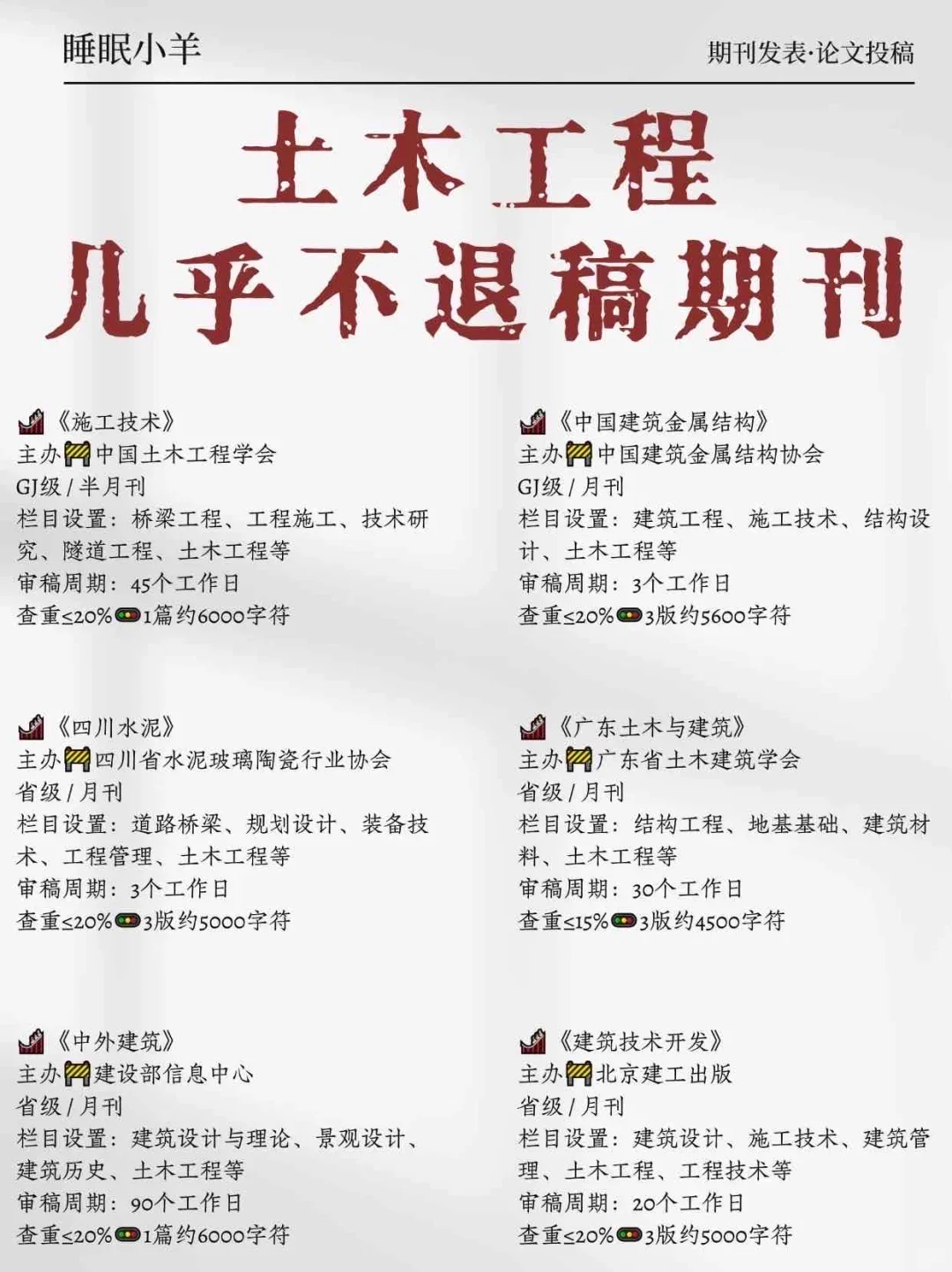 大数据请把这篇推给所有土木工程专业！！！