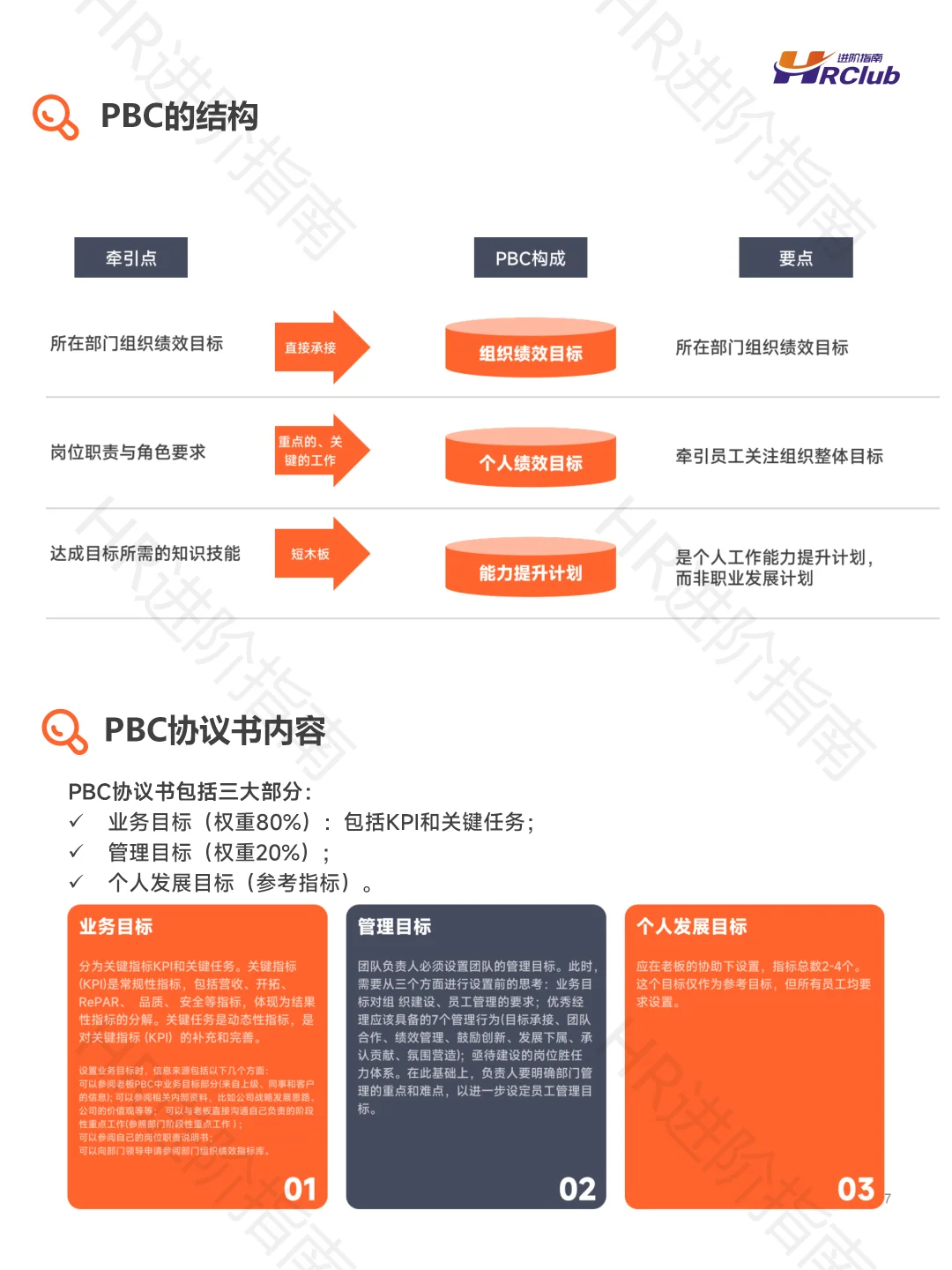 华为PBC绩效赋能手册：战略对接与个人成长