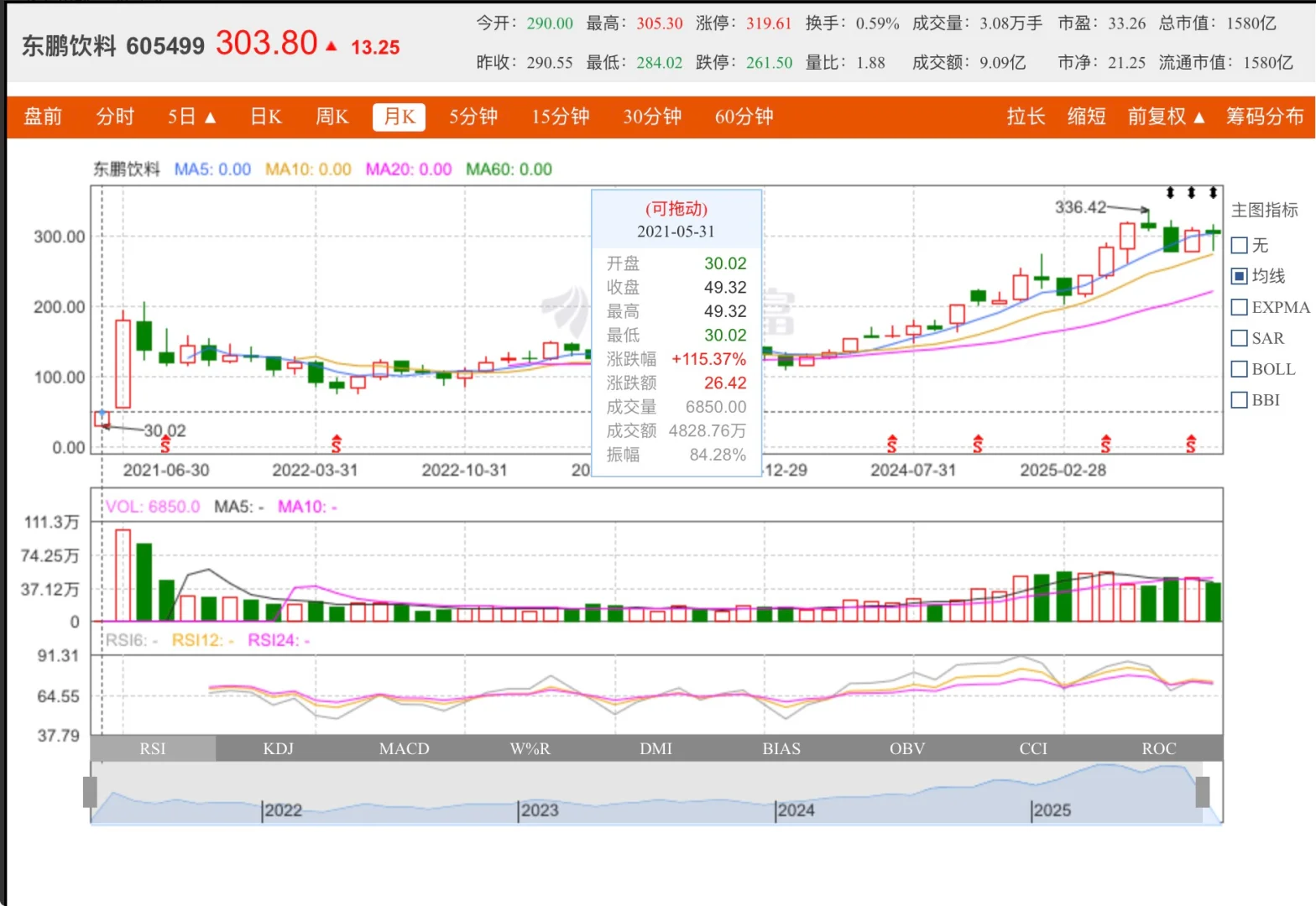 体力劳动者，功能性饮料的隐形引擎