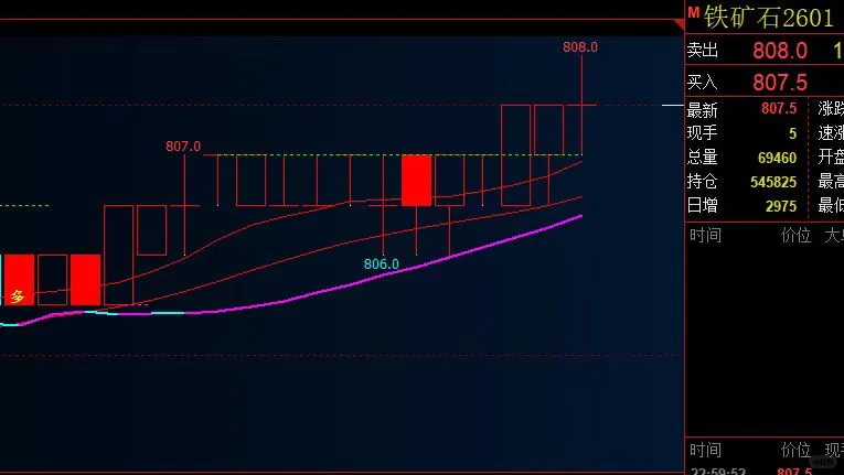 救命！AI指标帮我在铁矿石里稳稳捞了一笔