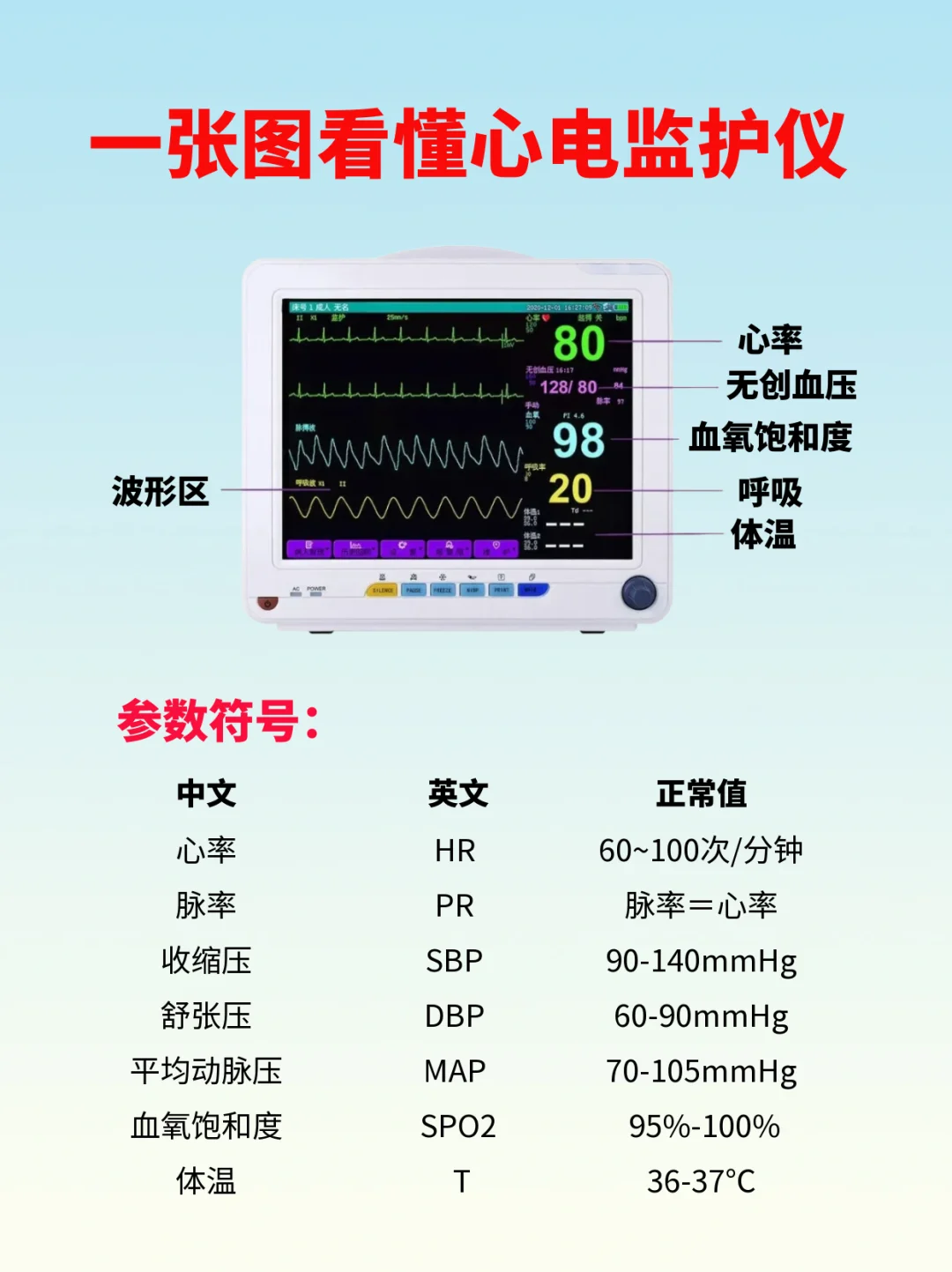 一看就懂的心电监护仪