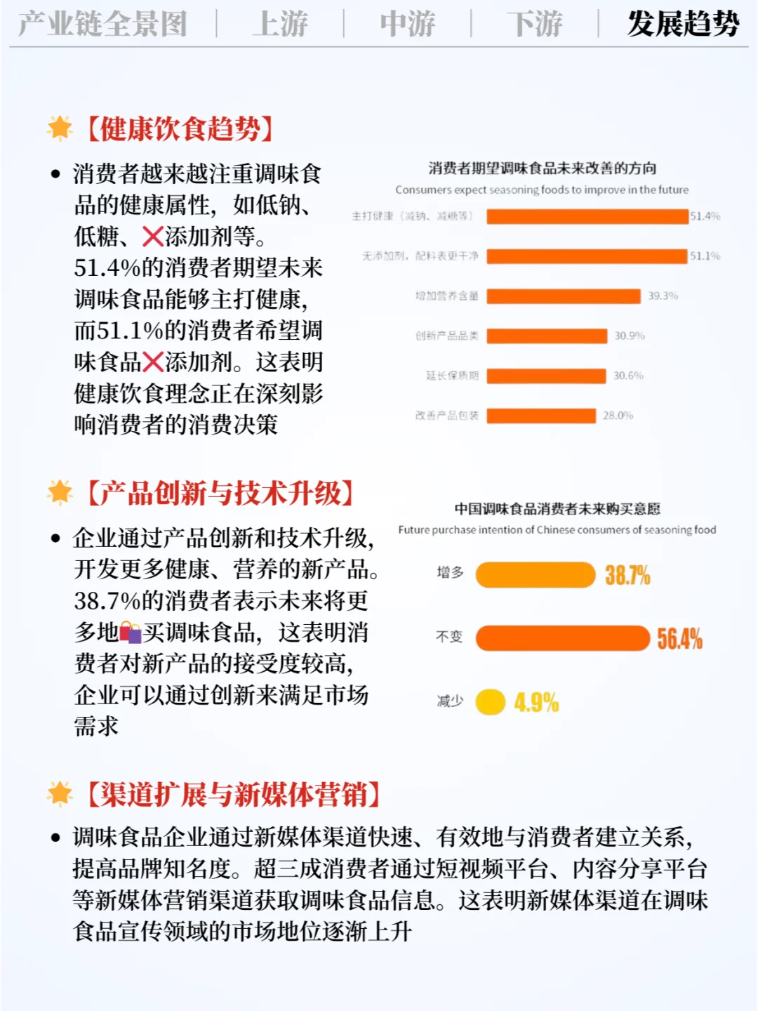 ❗️每天吃透一条产业链｜调味食品?