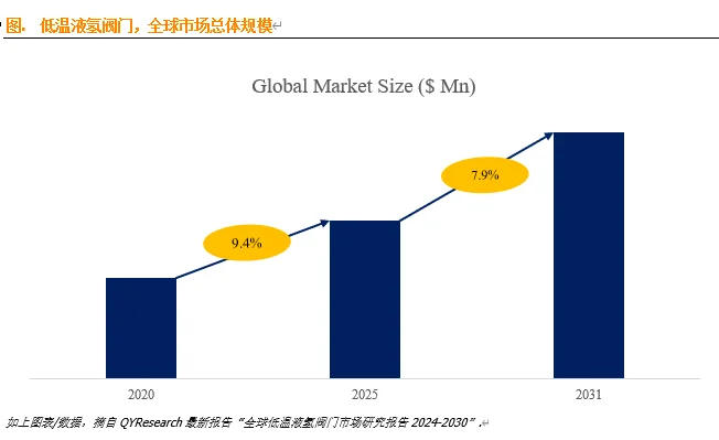 全球低温液氢阀门市场报告