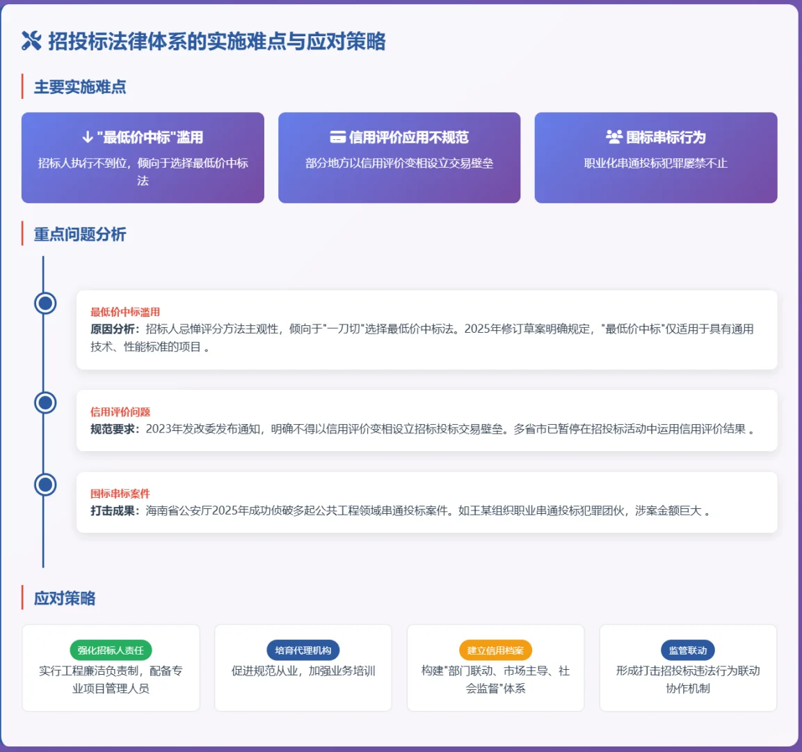 2025年中国招投标采购法律框架最新梳理