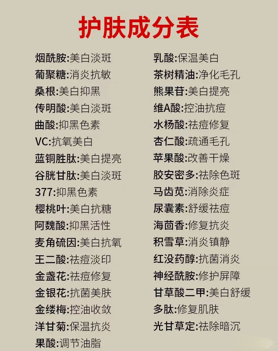 护肤成分表收藏版