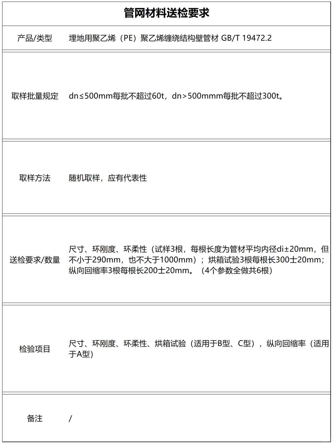 管网材料有哪些送检项目（上）