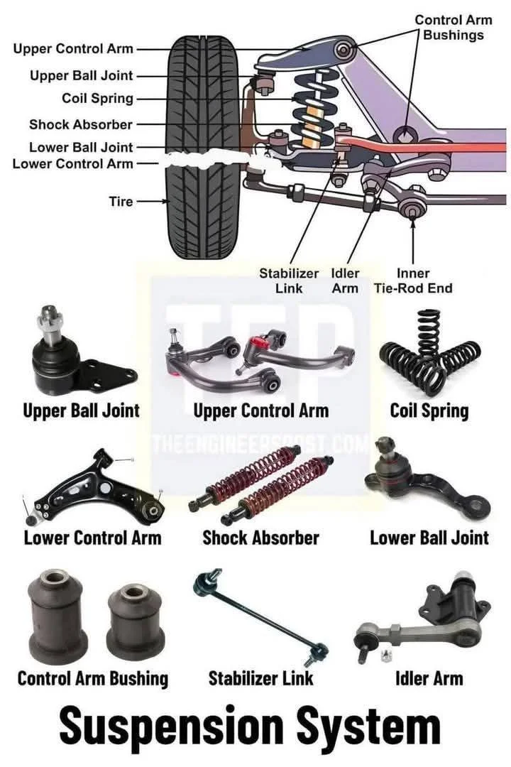 汽车悬架系统关键11个零件