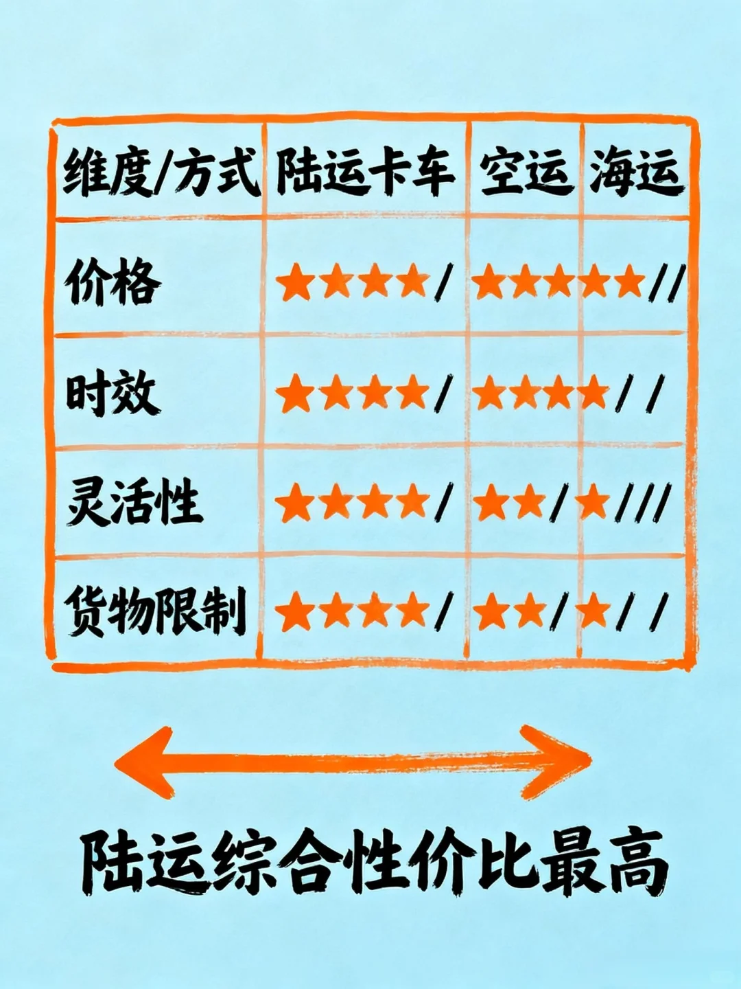 什么是陆运卡车