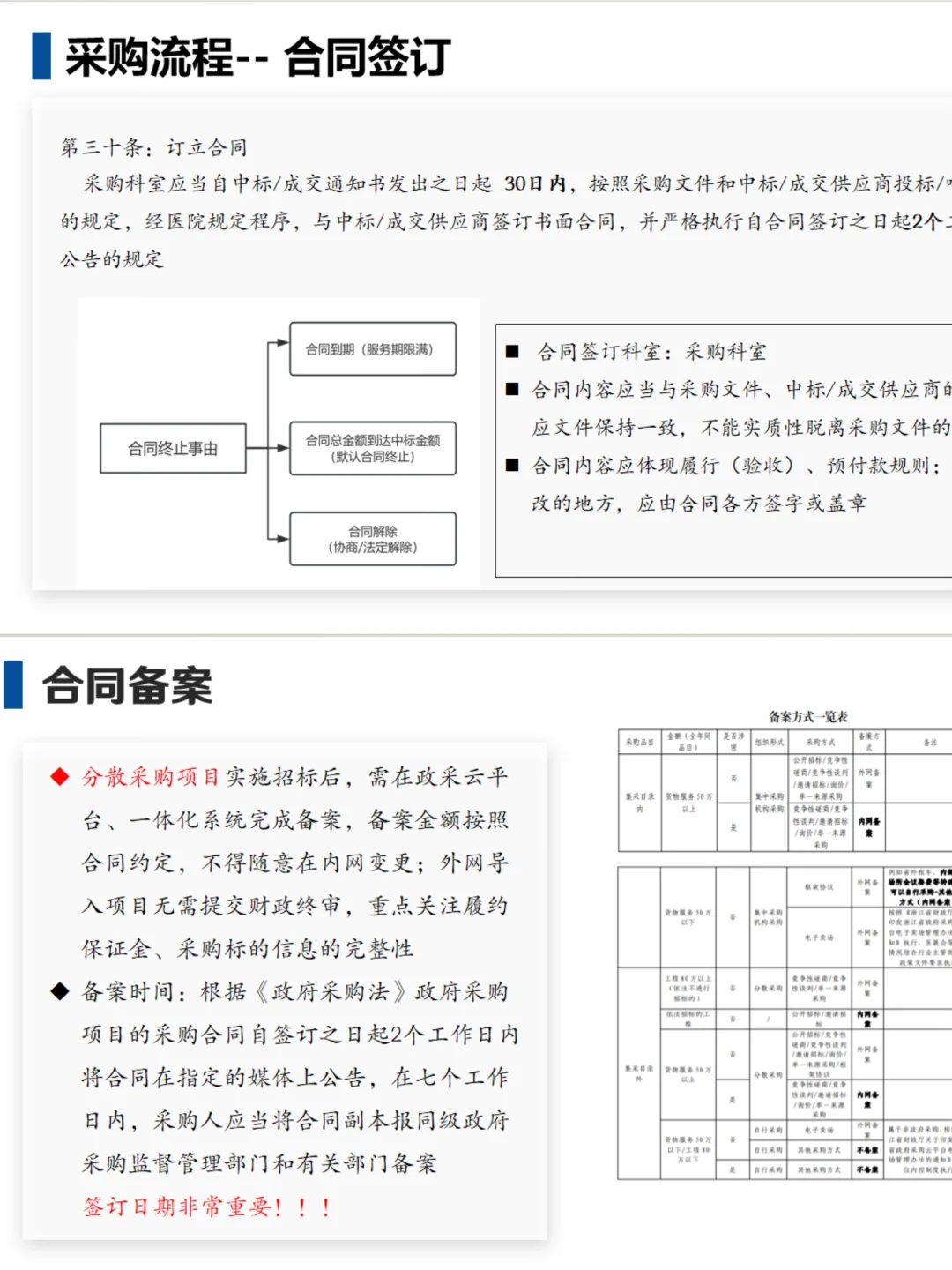 又完成了一次zf采购专项知识培训❗️