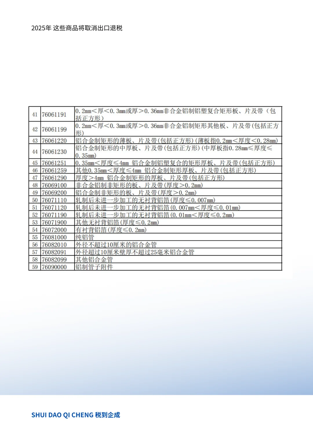 今年开始 这些产品取消出口退税！