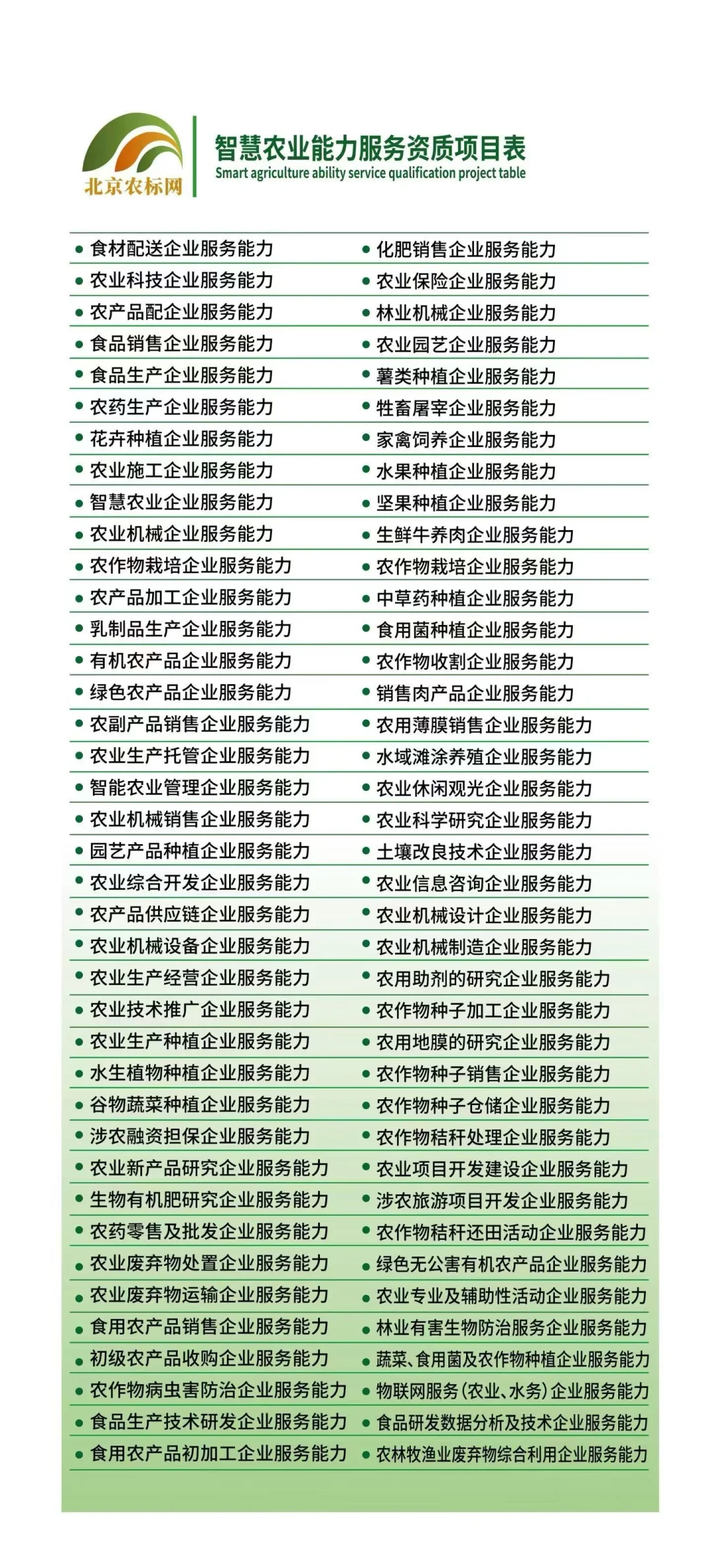 智慧农业、智慧林业、智慧牧业、智慧渔业