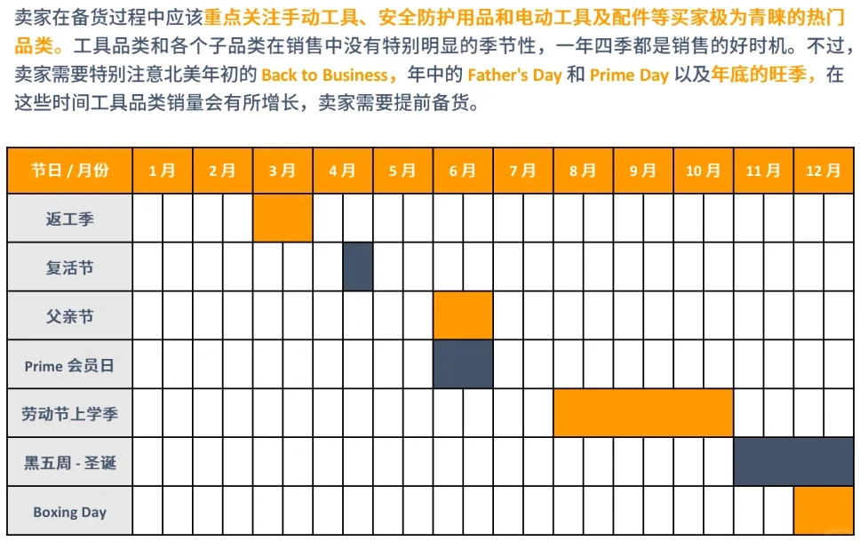 亚马逊选品欧美工具看过来！！！???