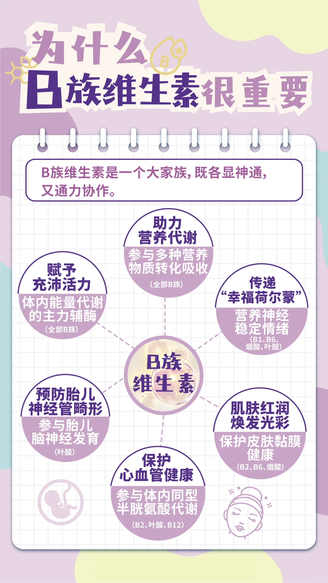 膳食营养缺口（9）