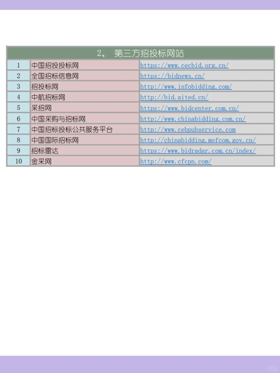 ?招投标人福利，你需要的招标信息网站！