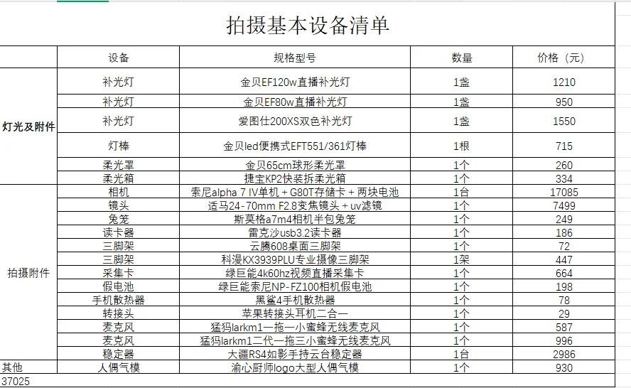 入职一年陆陆续续买了这么多设备