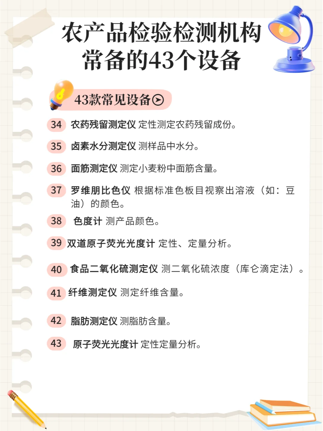 农产品检验检测机构常用的43个设备