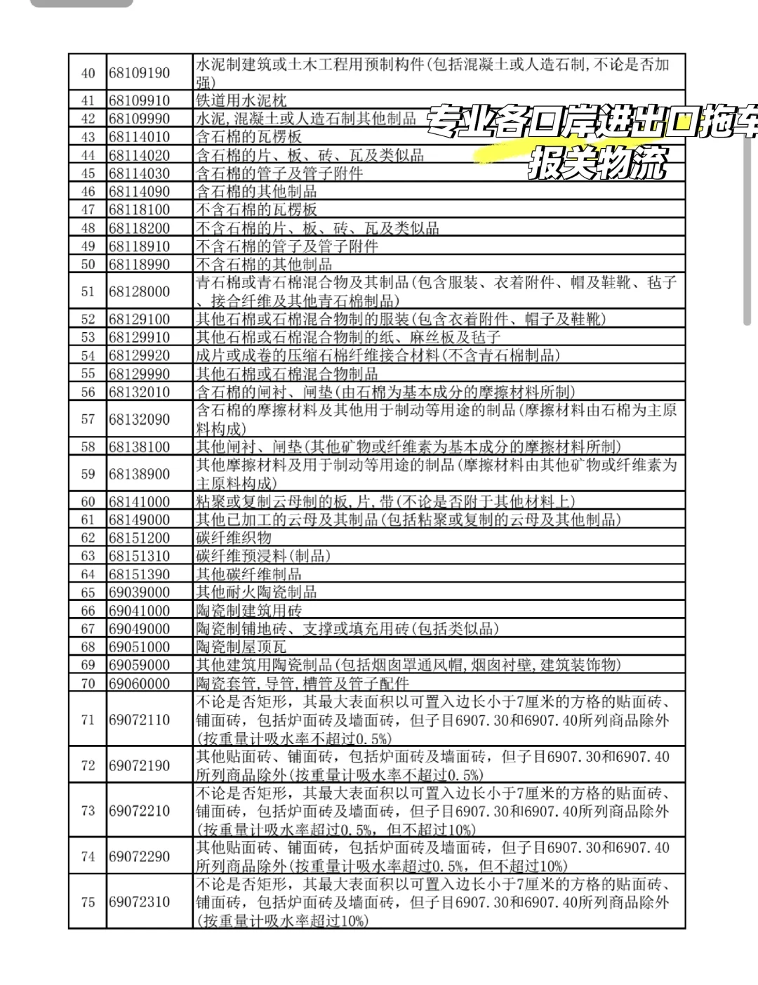 12月1日起部分货物取消退税，你是否有关注