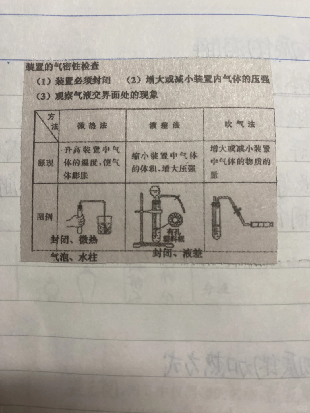 化学——化学实验基本操作