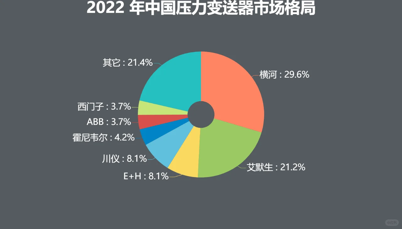 工业自动化仪表龙头,央企溢价抢购,才15PE