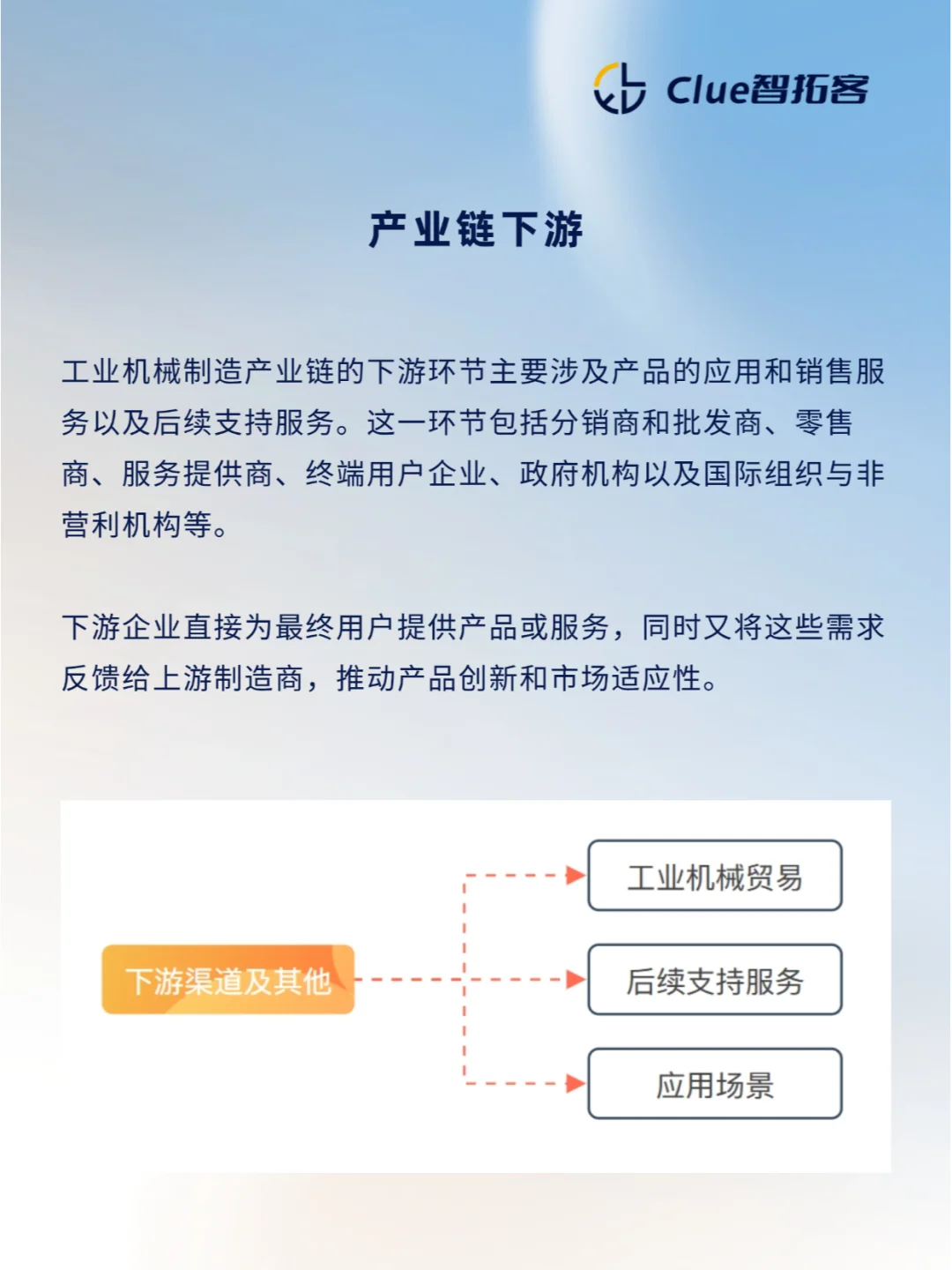 一天吃透一条产业链|工业机械制造