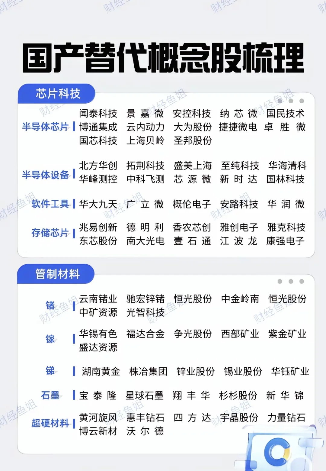 关税贸易战，国产替代概念股