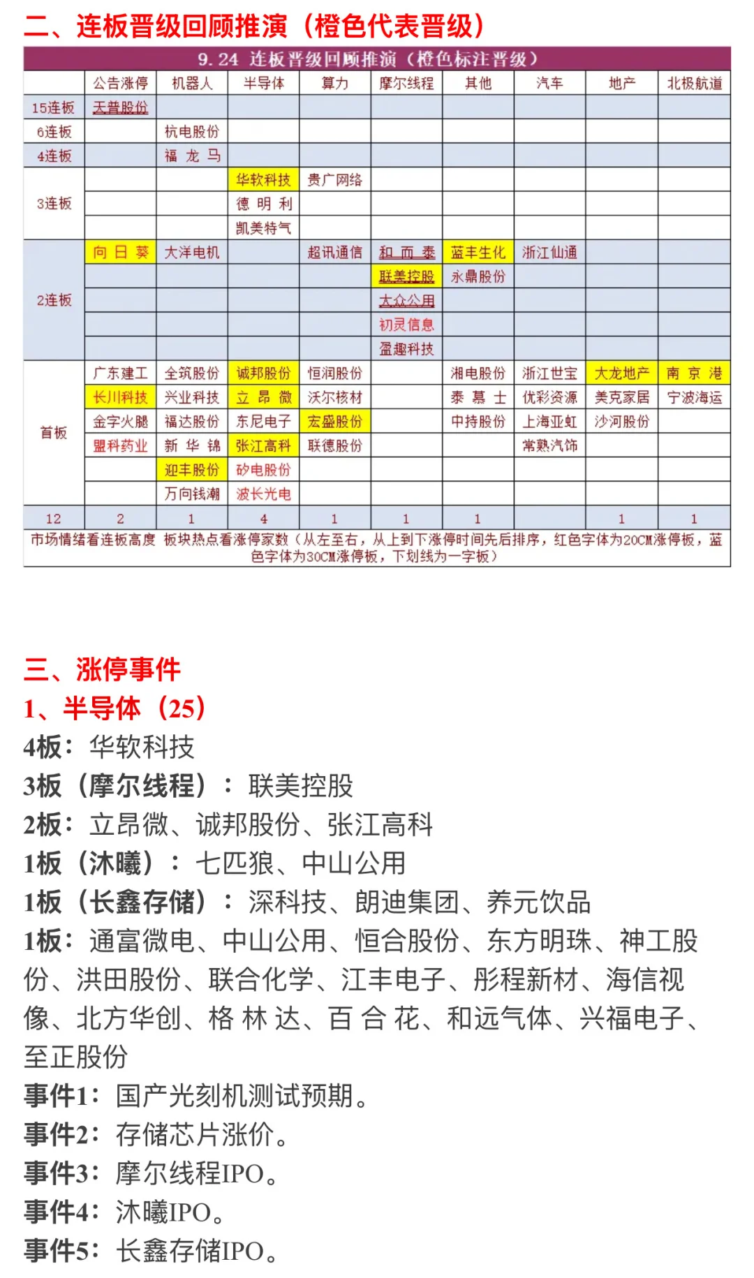 ?【9月25日 | 周四盘前热点速递】?